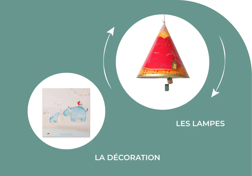 Boite à jouets, boite à musique, lampes déco enfant, chaise enfant déco, lanterne magique, Moulin Roty mobile à Nort sur Erdre