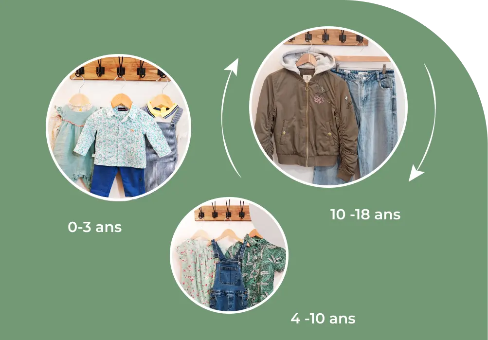 Vêtements de seconde main pour bébé de 0 à 3 ans, enfants de 4 à 10 ans, et ado de 10 à 18 ans à Nort sur Erdre